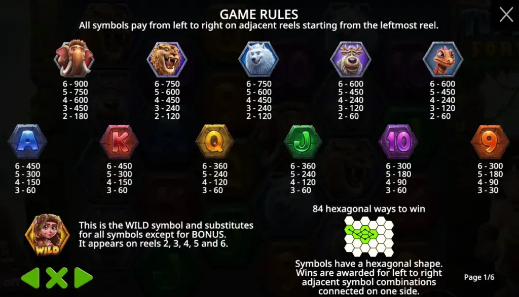 Tundra's Fortune Paytable